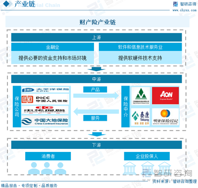 2024年中國財(cái)產(chǎn)險(xiǎn)行業(yè)深度分析 產(chǎn)業(yè)鏈圖譜、市場表現(xiàn)與企業(yè)競爭格局