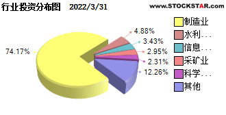 聚焦軟件與信息技術(shù)服務(wù)業(yè) 博時(shí)戰(zhàn)略新興產(chǎn)業(yè)混合基金的投資策略與管理之道