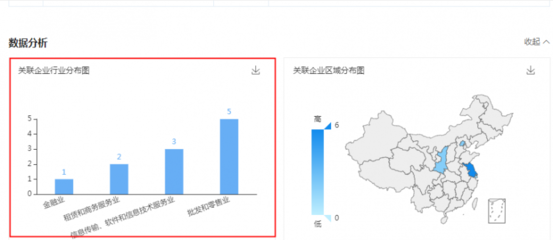 劉強(qiáng)東卸任京東云計(jì)算經(jīng)理，助理張?chǎng)┬度畏ㄈ思岸拢劢管浖托畔⒓夹g(shù)服務(wù)業(yè)投資與管理新篇章